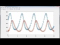 Predator-Prey Equations