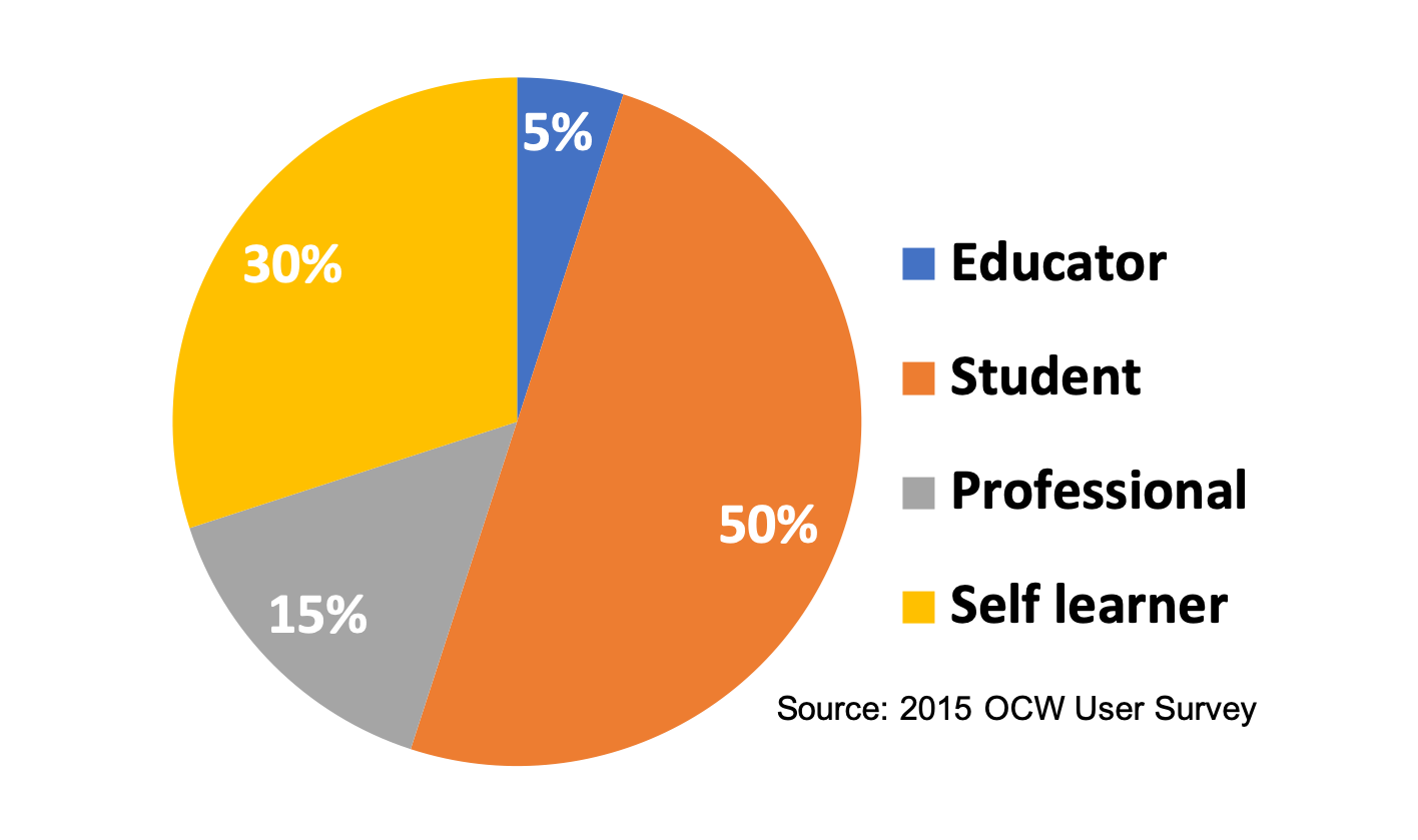 2020_OCW_Pie_Chart.png