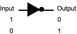 Schematic showing input / output relationship for a digital inverter.