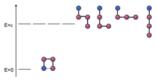 Figure showing energy levels in a 4-bead polymer.