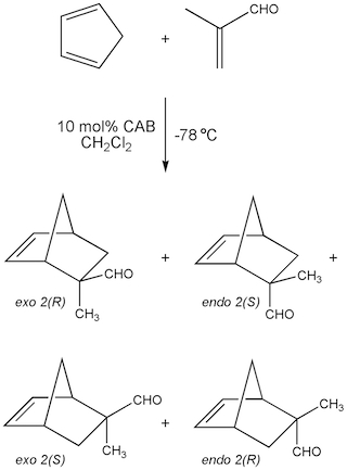 Cyclopentadiene reacting with methacrolein to form different norbornene enantiomers.