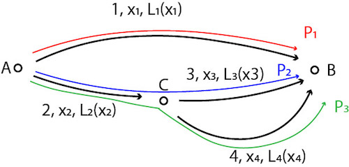 Congestion game diagram