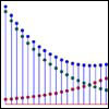 Graph showing the sum of two components.