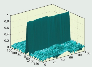 A three-dimensional graph.