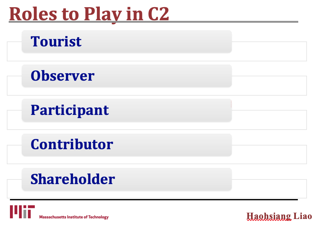 An illustration of student's role to play in this Chinese learning class, including the roles of 