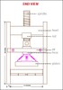 A line drawing showing the end view of a printing press with words identifying specific parts.