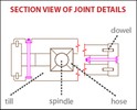 A line drawing showing a view of a joint on a printing press,  with words identifying specific parts.