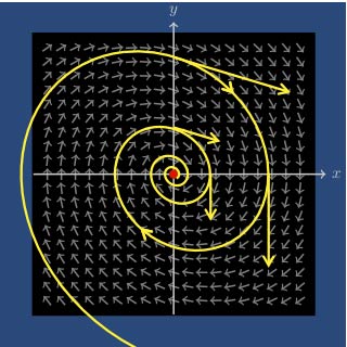 Image of a graph axis with many arrows overlaid.