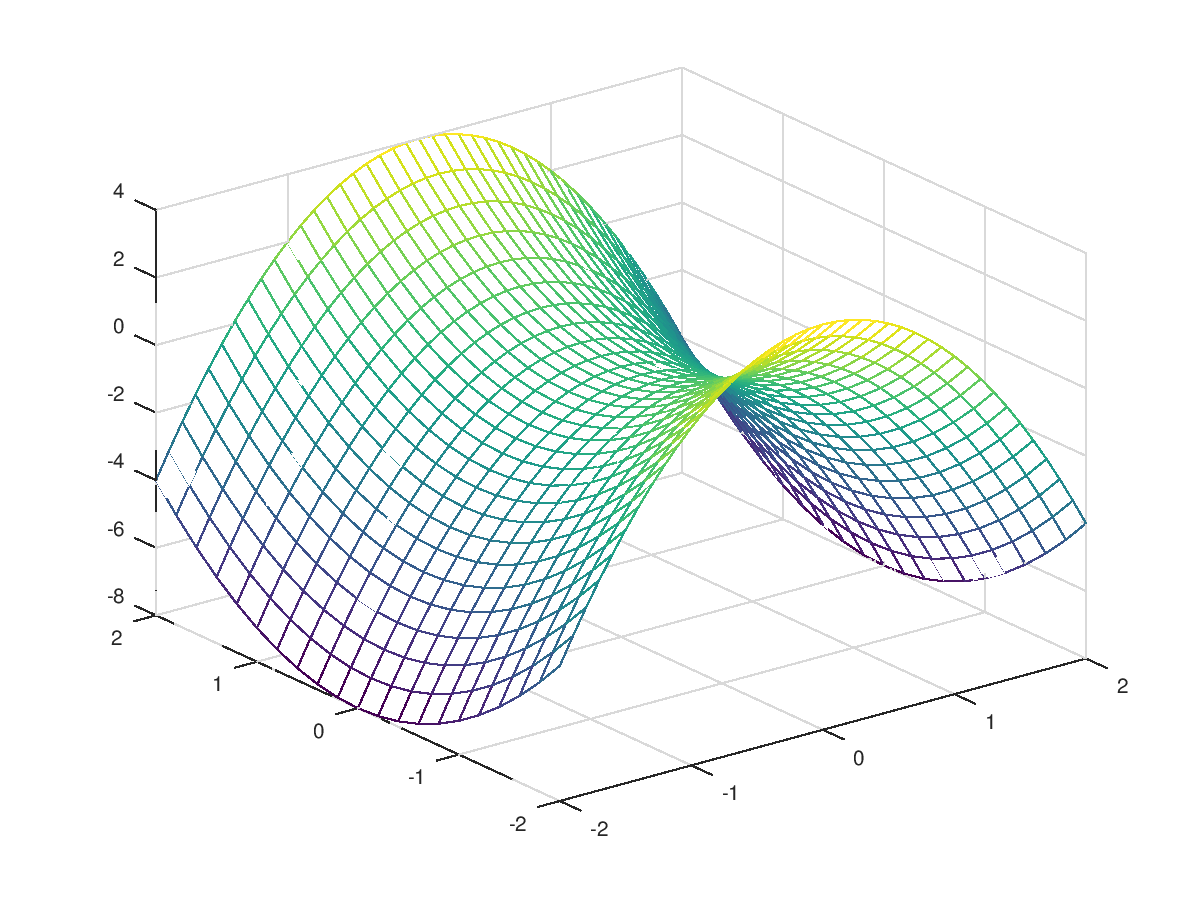 Plot of a mesh of lines.