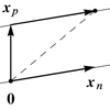 Figure excerpted from 'Introduction to Linear Algebra' by G.S. Strang