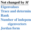 Figure excerpted from 'Introduction to Linear Algebra' by G.S. Strang