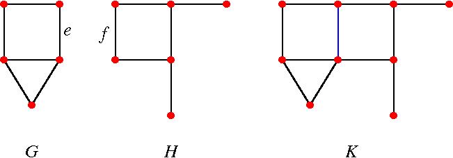 Three graphs, each made up of rectangles and triangles.