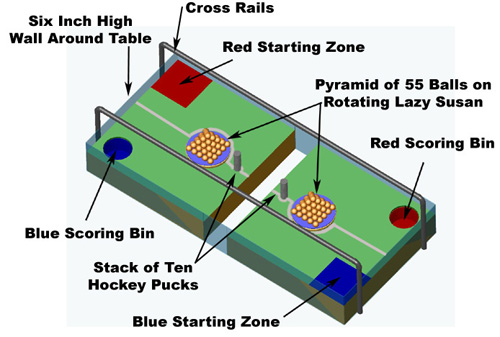 Labelled table view.