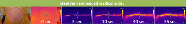 Photo of wire through a silicone disk, and sequence of 5 images showing the wire glowing with increasing intensity from 0 seconds to 55 seconds.