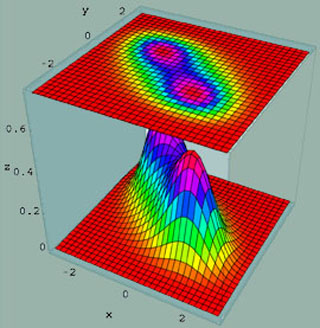 Ground state of a 2D quantum system with two classical minima.