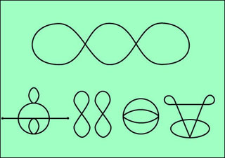 An example of disconnected Feynman Diagrams.