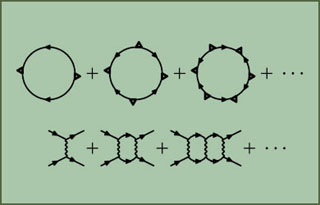 Quasiparticles and Green's functions.