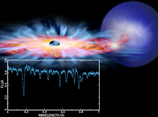 Picture of a star orbiting a black hole.