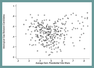 A scatter chart.