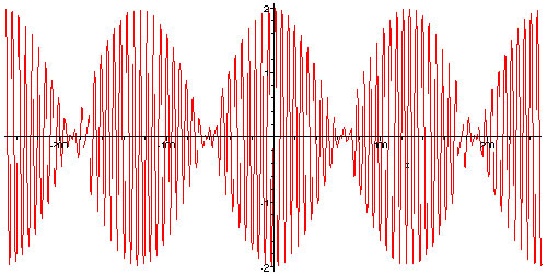 Maple plot.