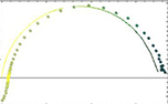 electrochemical impedence