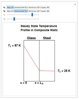 steady state temperature profile