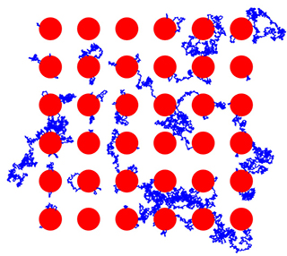 visualization of nanoparticles