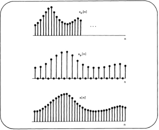 Diagram illustrating upsampling.