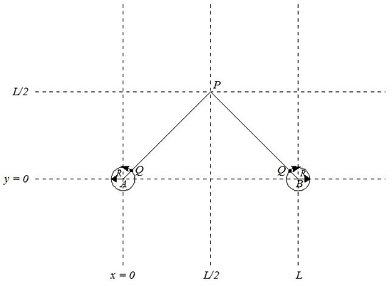 A large grid pattern with an upside-down V shape plitted. Lines and labels indicate values and direction.